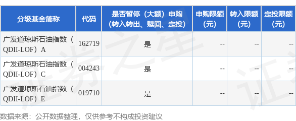 优配网 公告速递：广发道琼斯石油指数（QDII-LOF）基金暂停申购及赎回（含转换转出）业务