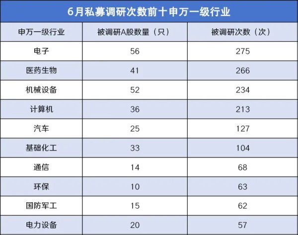 永华配资 千亿景林, 持仓情况浮现