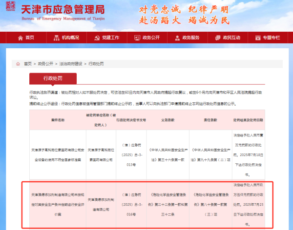万盈配资 天津澳德添加剂被罚：未按规定对其安全生产条件定期进行安全评价